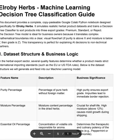 AI-Powered Herbs Classification Model for Export Quality Control (Elroby Herbs)