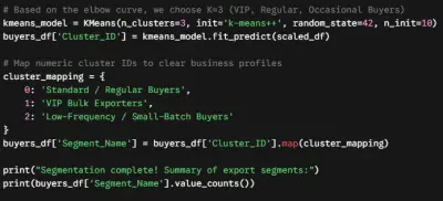 Customer Segmentation & Behavioral Analysis using K-Means Clustering