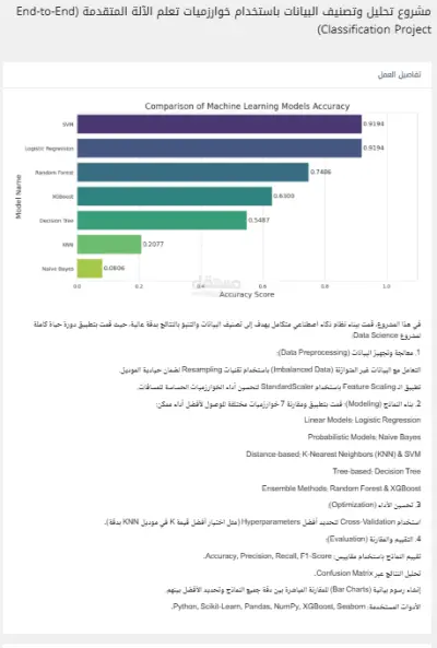 تحليل ومقارنة أداء خوارزميات التعلم الآلي (ML Model Comparison)