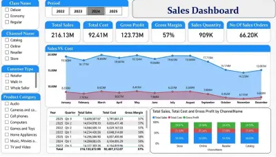 تحليل بيانات المبيعات