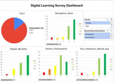 تحليل ومعالجة البيانات وعمل dashboard ب excel