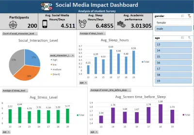 تحليل ومعالجة البيانات وعمل dashboard ب excel
