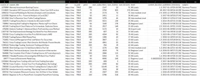 تحليل بيانات من دورات Udemy