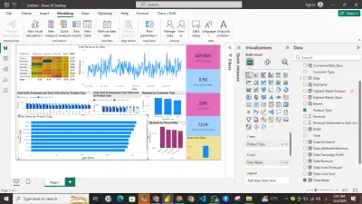 تصميم Dashboard تسويق وتحليل الحملات الإعلانية باستخدام Power BI