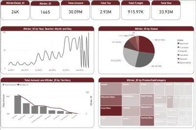 لوحة تحكم تفاعلية لتحليل المبيعات باستخدام Microsoft Power BI
