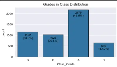 data analysis