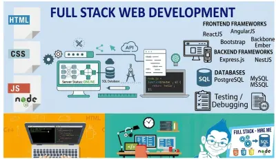 تطوير موقع Full-Stack بـ Node.js وSQL مع لوحة تحكم