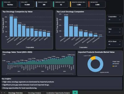 صورة العمل معالجة وتحويل بيانات CSV مع Dashboard