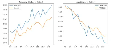 مشروع كشف الاحتيال في معاملات بطاقات الائتمان باستخدام تعلم الآلة