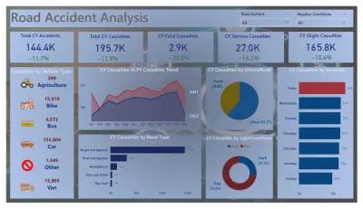 Road Accident Analysis