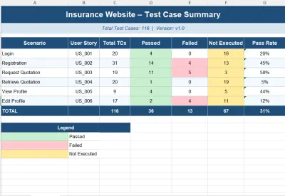 صورة العمل ضمان الجودة والاختبار اليدوي الشامل (QA & Manual Testing) لمنصة تأمين