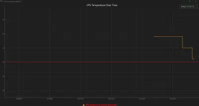 صورة العمل تطوير أداة احترافية لمراقبة حرارة المعالج في الوقت الفعلي (Real-Time CPU Thermal Monitor)