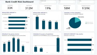 لوحة تحكم تحليل مخاطر القروض البنكية باستخدام Power bi