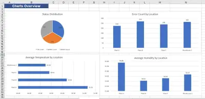 صورة العمل Data Cleaning and Sensor Data Analysis Using Excel