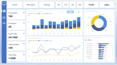 Sales & Profit Dashboard