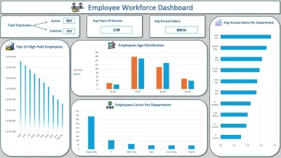 Employee Work Force Dashboard