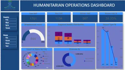 تصميم لوحات تحكم (Dashboards) تفاعلية واحترافية باستخدام Power BI و Excel