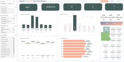 Financial Performance & Pharma Sales Analytics Dashboard | Power BI