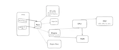 محاكي معمارية MIPS