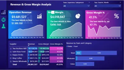 تحليل الأداء المالي عبر Dashboard تفاعلي في Power BI