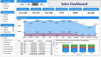 تصميم داشبورد احترافي لتحليل المبيعات باستخدام Power BI