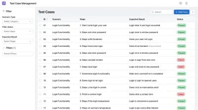تصميم وتوثيق حالات اختبار (Test Cases) لنظام إدارة مستخدمين.