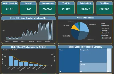 صورة العمل لوحة معلومات المبيعات والطلبات – Power BI
