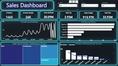 صورة العمل لوحة معلومات المبيعات والطلبات – Power BI