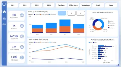 تصميم داشبورد تفاعلي باستخدام Power BI لتحليل بيانات المبيعات والأرباح (Sales & Profit)