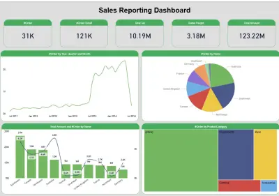 Dashboard احترافي لتقارير المبيعات وتحليل الأداء باستخدام Power BI