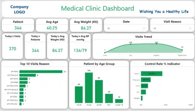 تصميم Dashboard احترافية لعيادة طبية باستخدام Power BI