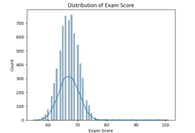 عمل مودل توقع درجات الطلاب