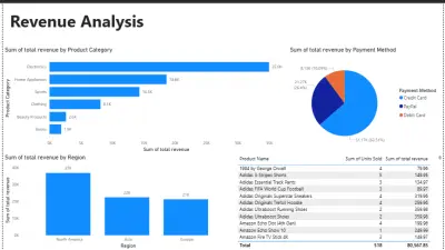 Revenue Analysis for store