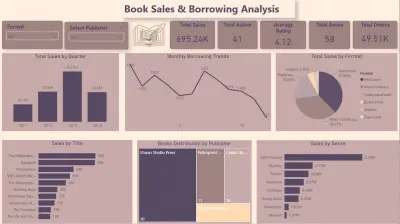 Book Sales Analysis