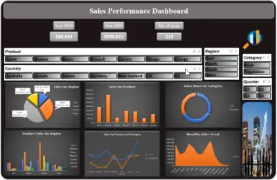 Sales Performance Dashboard