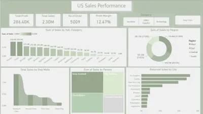 US Sales Performance