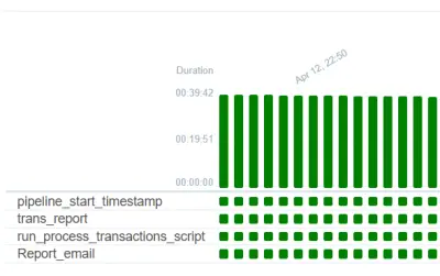 نظام أتمتة معالجة الحركات المالية (ETL Pipeline) باستخدام Airflow & Docker
