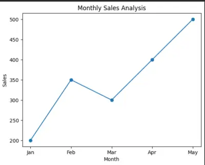 تحليل البيانات باستخدام Python واستخراج Insights