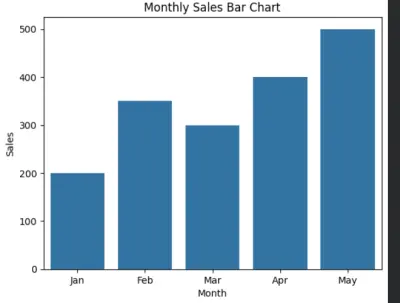 Data Visualization Dashboard using Python