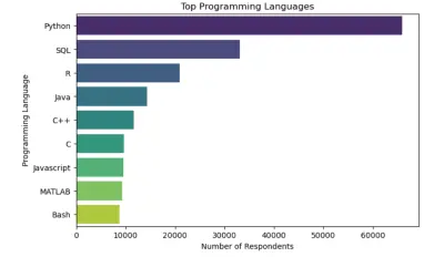 تحليل بيانات