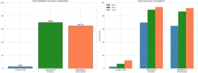 Dog Breed Identification | Deep Learning & Computer Vision