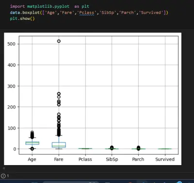 تحليل بيانات استكشافي (EDA) واستخراج الرؤى الإحصائية من البيانات الضخمة
