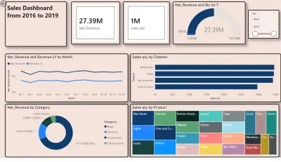 تحليل شامل لمبيعات 2016–2019 باستخدام Power BI