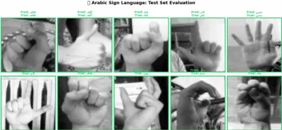 تصنيف حروف لغة الإشارة العربية باستخدام التعلم العميق