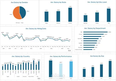 تحليل شامل لبيانات الموارد البشرية (HR) واستخراج رؤى استراتيجية للرواتب وتوزيع الموظفين.