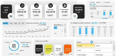 سأقوم بتحليل بياناتك على Excel وإنشاء Pivot Tables وDashboard احترافي حتي 3 مليون RAW
