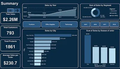 سأقوم بإنشاء Dashboard احترافية باستخدام Power BI لتحليل بياناتك