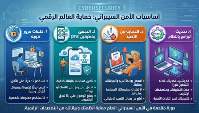 مقدمه في الامن السيبراني