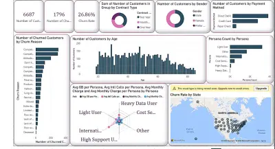 تحليل سلوك العملاء ومعدل مغادرة العملاء (Customer Churn) باستخدام Power BI