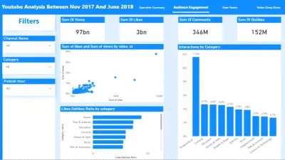ظام تحليل بيانات ضخمة (Big Data) لتريندات اليوتيوب